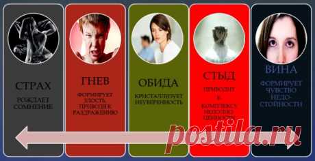 ОПРЕДЕЛИТЕ, КАКИЕ ИСТИННЫЕ ЖЕЛАНИЯ СТОЯТ ЗА ВАШИМИ НЕГАТИВНЫМИ ЭМОЦИЯМИ.