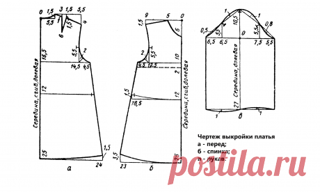 выкройка платья на пять лет - 56 тыс. картинок. Поиск Mail.Ru