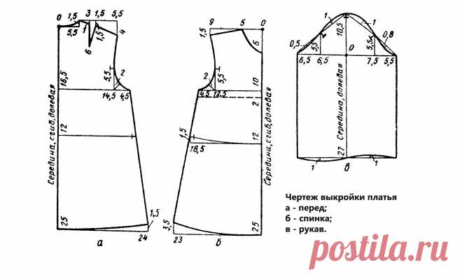выкройка платья на пять лет - 56 тыс. картинок. Поиск Mail.Ru