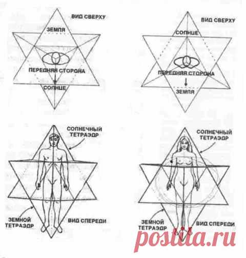 Меркаба. Медитация Меркаба. Активация меркаба. Практика медитации меркаба. Эзотерика и духовное развитие.