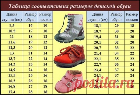 Таблица размеров детской обуви.