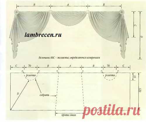 Выкройка де жабо пошагово - Мастер-классы и советы по шитью штор - Осинка