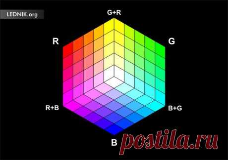Цветовая палитра RGB