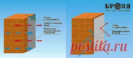 У Вас на стенах грибок , плесень, иней? Есть простой и действенный метод-СВЕРХТОНКАЯ ТЕПЛОИЗОЛЯЦИЯ БРОНЯ.