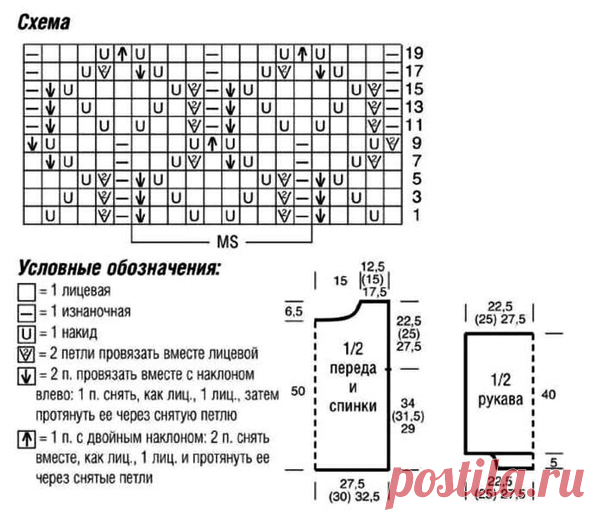 #спицы_вк #джемпер_вк
ДЖЕМПЕР С АЖУРНЫМ УЗОРОМ

Размеры: 38/0 (42/44) 46/48

Вам потребуется: пряжа (100% хлопка;125 м/50 г) - 500 (550) 600 г пыльно-розовой; спицы № 3,5 и № 4,5; круговые спицы № 3,5.

Узор 1: лиственный узор (число петель кратно 10 + 1 + 2 кромочные) - вязать согл. схеме. На ней приведены только лицевые ряды. В изнаночных рядах все петли вязать по рисунку, накиды вязать изнаночными, Начать 1 кромочной и петлями перед раппортом узора, затем постоянно повт...