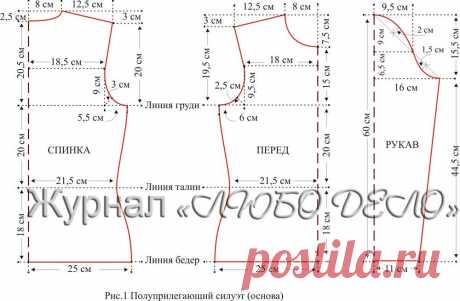Построение выкроек различных силуэтов для трикотажных изделий