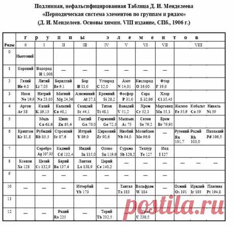 Как и когда в науке наглухо закрыли вопрос о Мировом Эфире.
