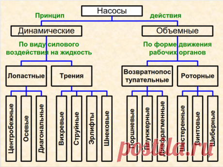 Презентация нагнетатели, насосы и компрессоры &amp;raquo; Все о транспорте газа