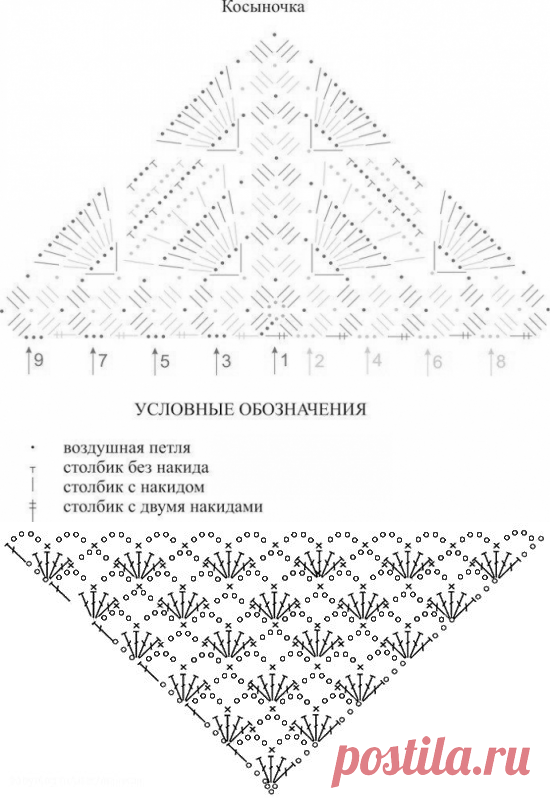 Бактус крючком схема и описание для начинающих Косынка крючком: схемы для начинающих и описание работы вязание крючком Постила