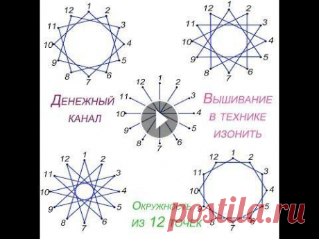 Вышивание окружности (12 точек) в технике изонить 5 стандартными способами пошагово!!! Схема для скачивания:...
