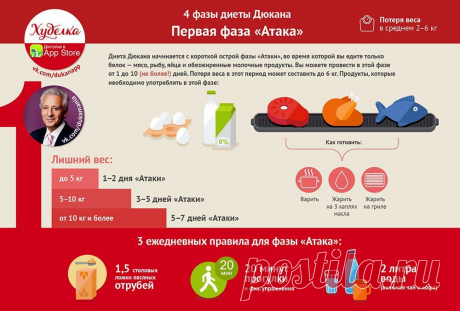 Рецепты для диеты Дюкан