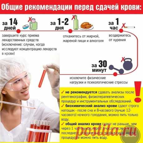 Анализ крови - медицинская расшифровка