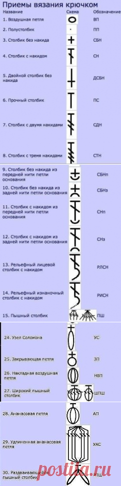 (23) Одноклассники    Шпаргалки для вязальщиц