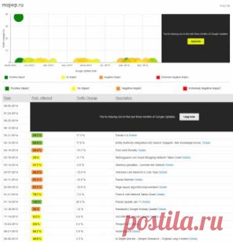 Узнай какой фильтр Google наложен на сайт и сними его. Разбираем сервис FRUITION