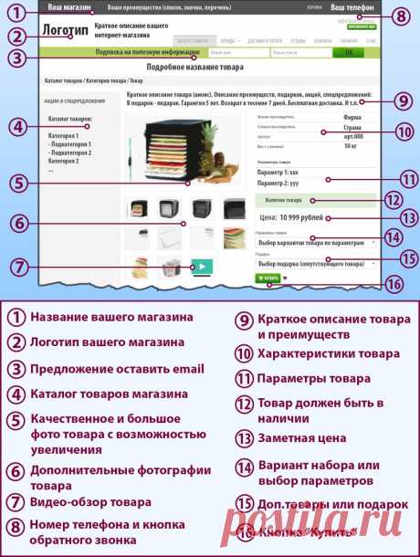 Академия Интернет Бизнеса