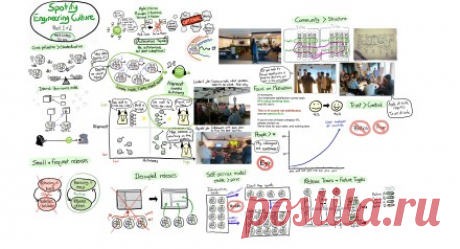 Spotify engineering culture (part 1)