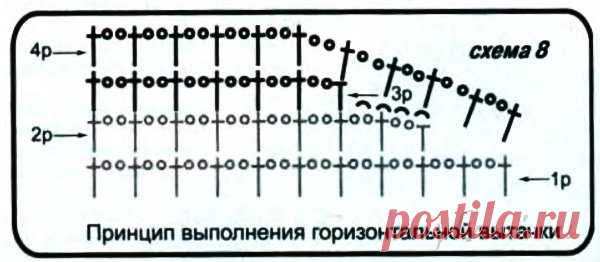 вывязывания скос плеча полочки укороченными рядами: 9 тыс изображений найдено в Яндекс.Картинках