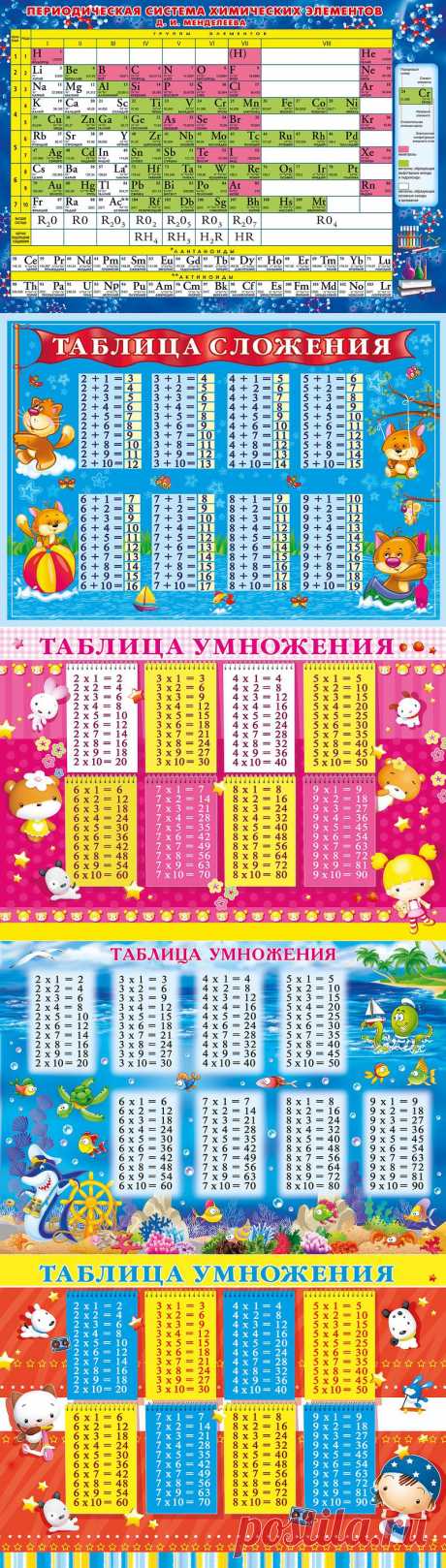В помощь школьнику - полезные таблицы.