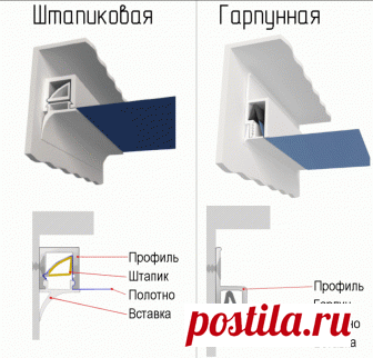 Правда о натяжных потолках