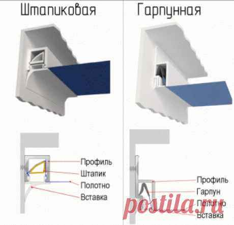 Правда о натяжных потолках