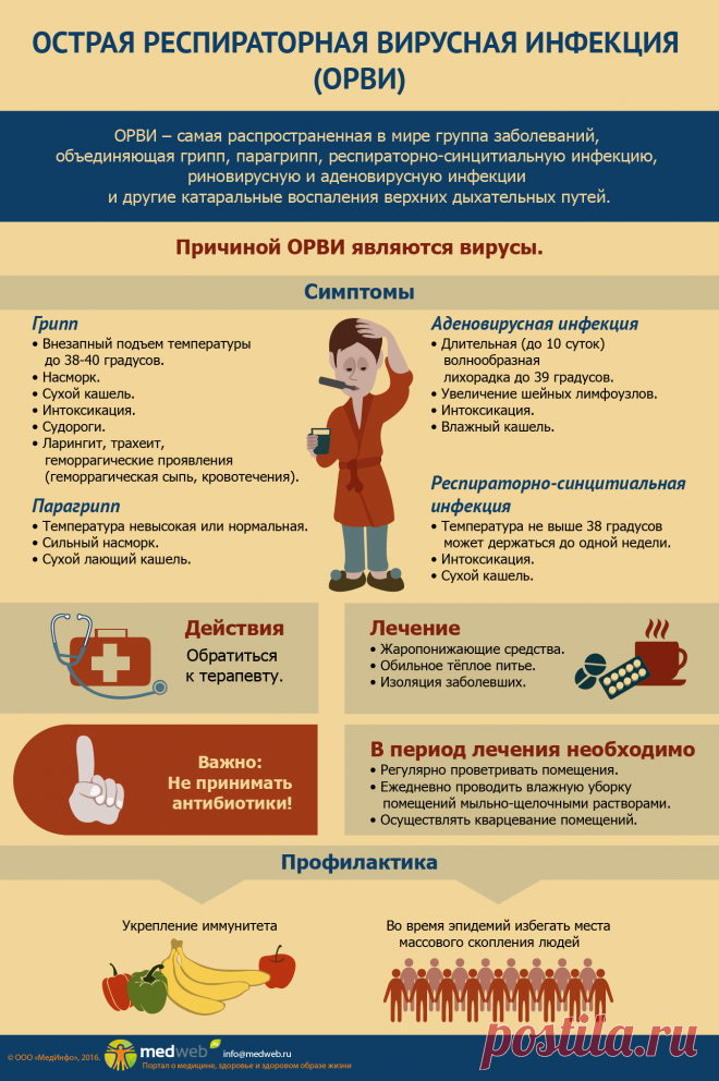 Первые признаки простуды