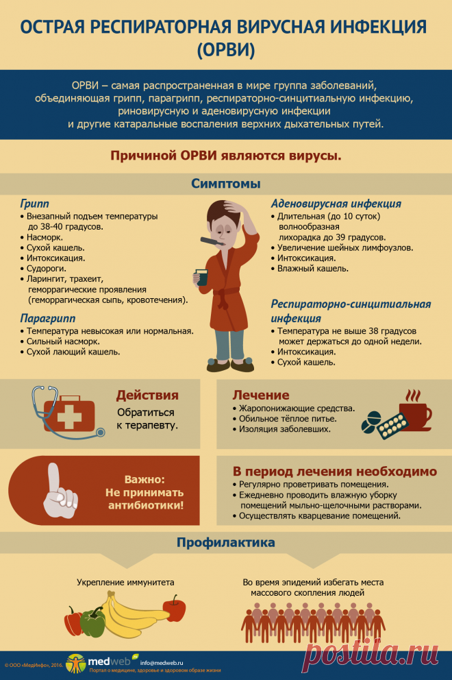 Простуда от переохлаждения. ОРВИ. Острая вирусная инфекция. Грипп и ОРВИ. ОРВИ симптомы профилактика.