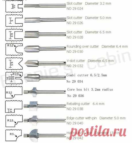 10 шт. комплект коробка 3 мм HSS Титан фрезы измельчители Подходит Dremel роторный инструмент гравировка машины нож заточка слот купить на AliExpress