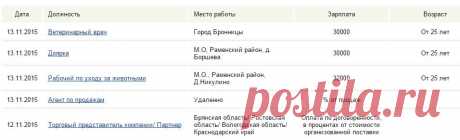 Работа в АПК: вакансии
