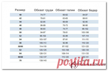 Стандартная сетка размерная. Таблицы размеров женской одежды США, Европы, Англии, России