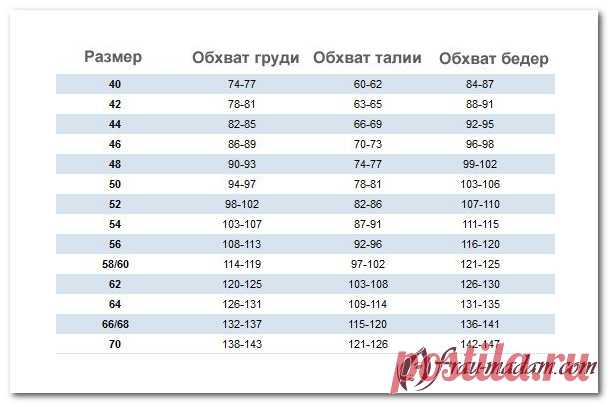 Стандартная сетка размерная. Таблицы размеров женской одежды США, Европы, Англии, России