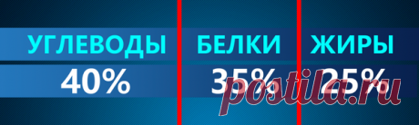 Как похудеть после 40 лет. Пример рациона