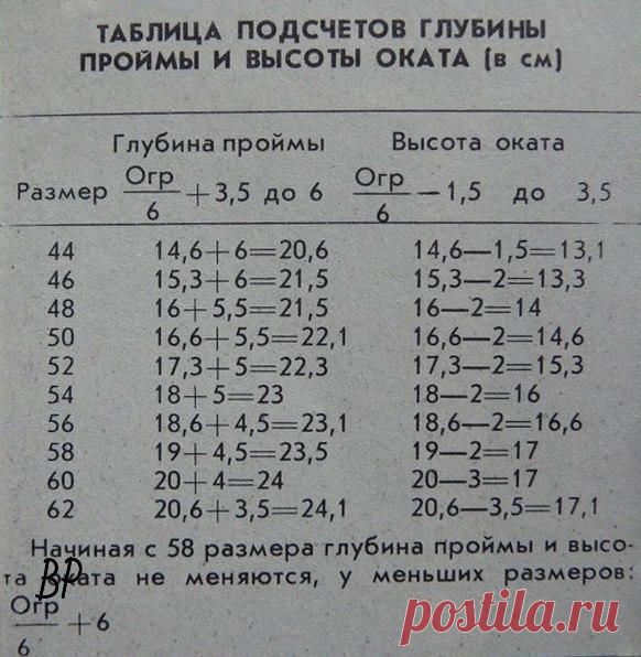 Расчет глубины проймы