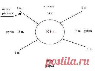 Как распределить петли для вязания реглана сверху вниз

Прежде, чем делать расчеты для реглана(впрочем, как и для всего остального), необходимо связать контрольный образец для определения плотности вязания. Важно! Чтобы избежать погрешности, не поленитесь связать образец размером не меньше 15см х 15см. После этого определяем, сколько петель приходится на 1 см. Для этого подсчитываем количество петель в 10 см. Предположим, на 10 см приходится 30 петель. Тогда 1см = 3п.

Изм...