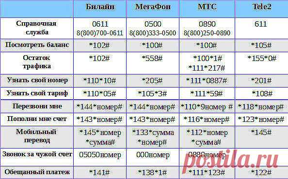 (48) Одноклассники