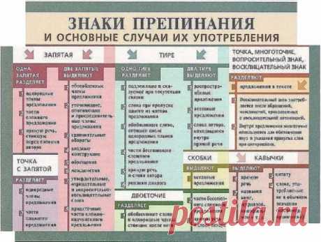 Пригодится*)))))


1. Сколько можно сомневаться "приДТи" или "приЙТи"? Запомните раз и навсегда, правильно - "приЙТи". 


2. Заказали "экспрессо"? Чтобы быстрее приготовили? Кофе называется "ЭСПРЕССО"! 


3. Как правильно: "ПОБЕДЮ" или "ПОБЕЖДУ"? Никак! У глагола "победить" нет формы 1-го лица ед. числа в будущем времени. "Одержу победу", "сумею победить" вполне себе заменяют эту форму. 


4. Повторяем! Не существует слов "вообщем" и "вобщем"! Есть слова "ВООБЩЕ" и "В ОБЩЕ...