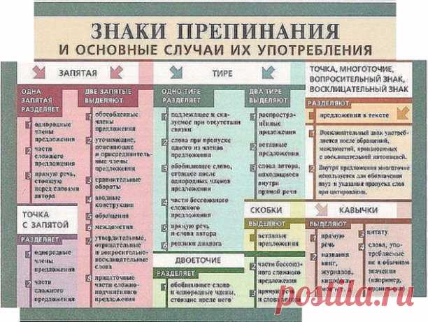 Пригодится*)))))


1. Сколько можно сомневаться 