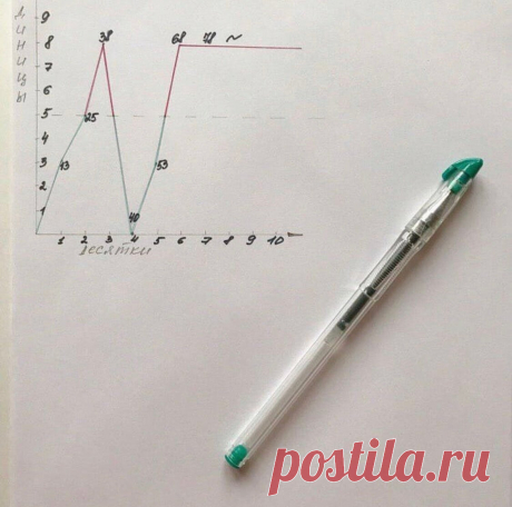 🌟 Как самостоятельно рассчитать свои важные годы по дате рождения🌟 | Everywoman | Яндекс Дзен