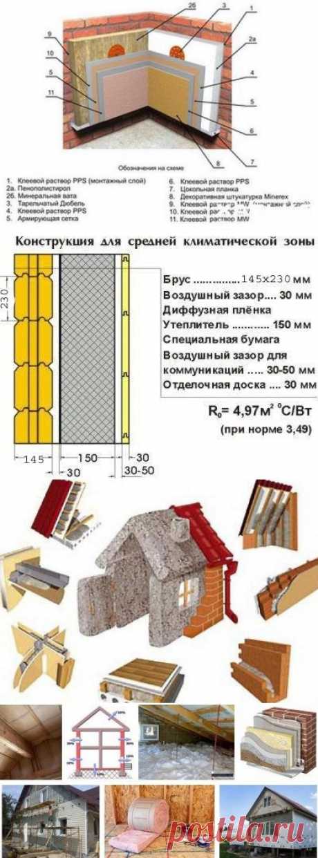 Как самостоятельно утеплить фасад, стены, пол и крышу дома или дачи своими руками. Основные проверенные методики и технологии самостоятельного утепления загородных домов - Ремонт и дизайн дома своими руками