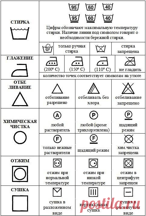 Значение символов этикетки