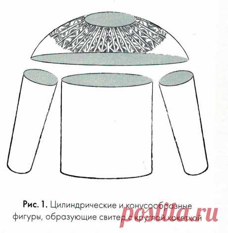 Расчеты для вязания круглой кокетки спицами от горловины