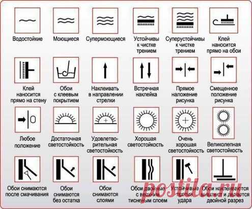 На заметку. Что значат надписи на обоях?