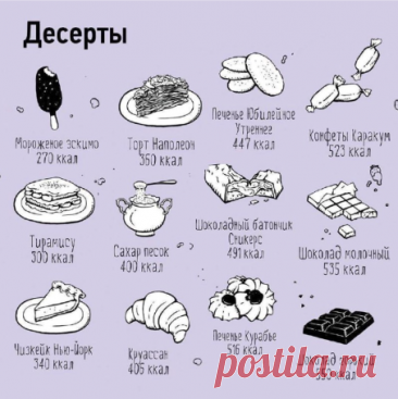 Карта калорий, которая всегда должна быть под рукой!

Ha кapтe paзмeщeны 100 пpoдуктoв пo шкaлe oт 10 дo 900 ккaл нa 100 гр.