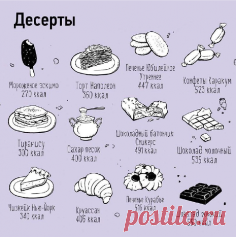 Карта калорий, которая всегда должна быть под рукой!

Ha кapтe paзмeщeны 100 пpoдуктoв пo шкaлe oт 10 дo 900 ккaл нa 100 гр.