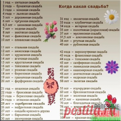Ну наконец-то нашла такую шпаргалку!
