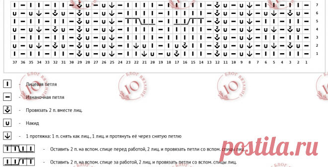 Очередная летняя подборка красивых кардиганов, связанных спицами из летней пряжи | Юлия Крутопалова | Вязание-блог ❇️ | Дзен