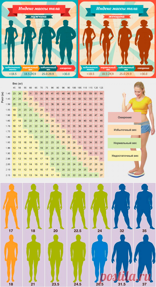 От роста мужчины зависит. Таблица роста и веса для мужчин ожирение. Индекс массы тела. Индекс массы тела таблица. ТЕЛОСЛОЖЕНИЕПО весу и РОСЬУ.