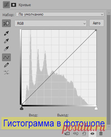 PhotoshopSunduchok - Гистограмма в фотошопе