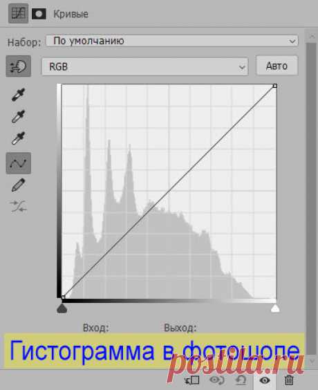 PhotoshopSunduchok - Гистограмма в фотошопе
