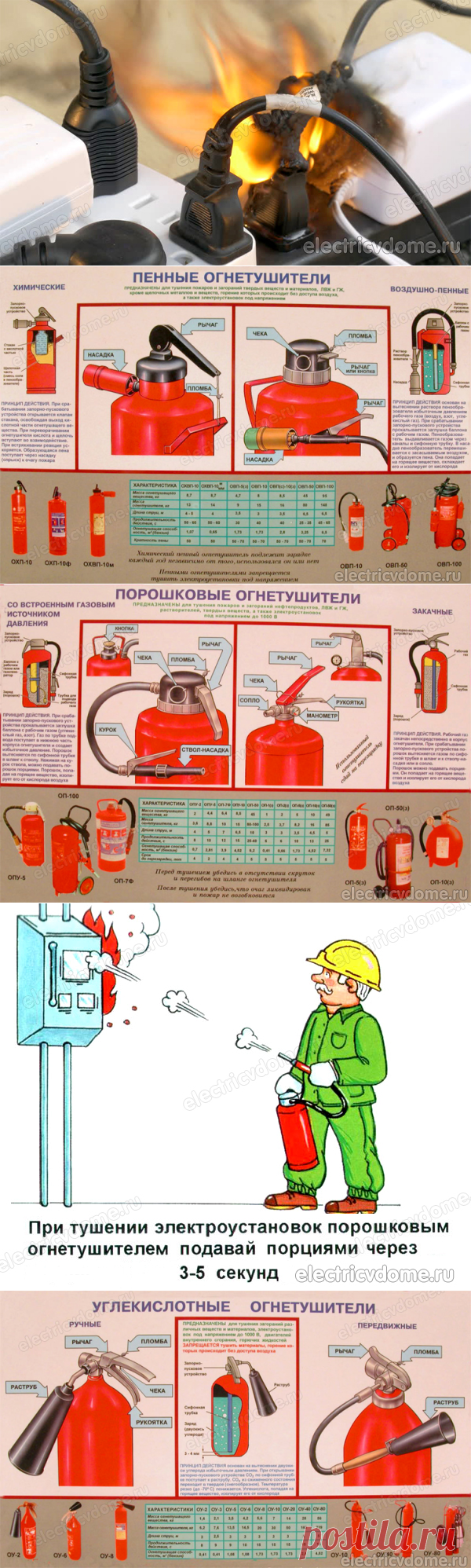 Каким огнетушителем нельзя тушить электропроводку под напряжением