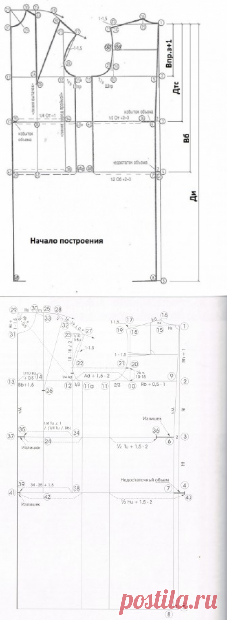 Построение основы выкройки платья по системе Мюллер и сын